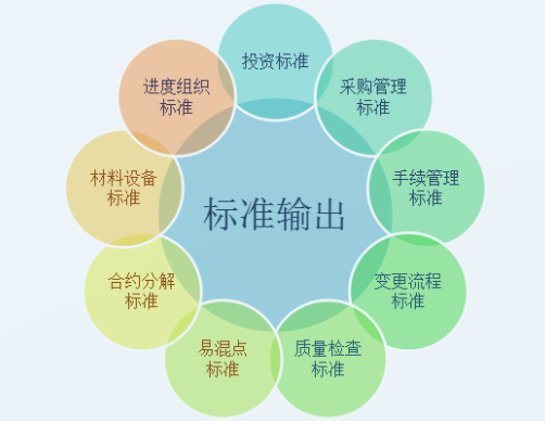 項(xiàng)目管理系統(tǒng)