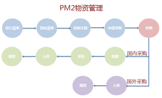 施工管理系統(tǒng)