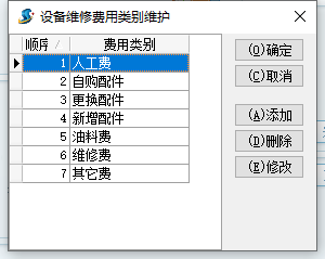 設(shè)備費(fèi)用維護(hù)