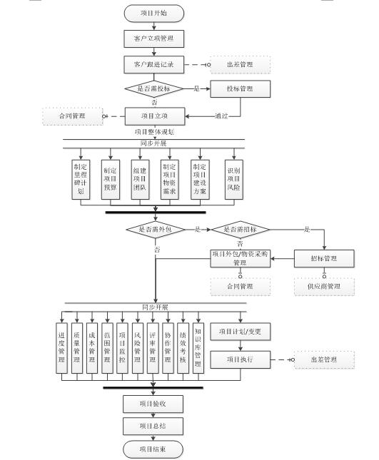 工程管理軟件