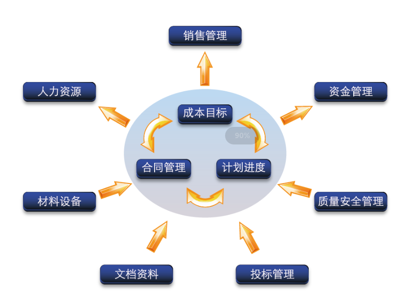 工程項(xiàng)目管理軟件