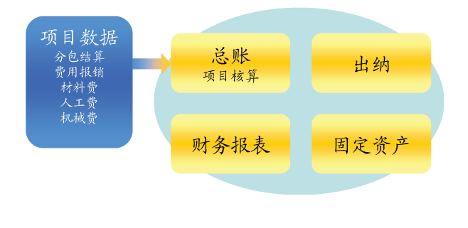 財(cái)務(wù)管理系統(tǒng)