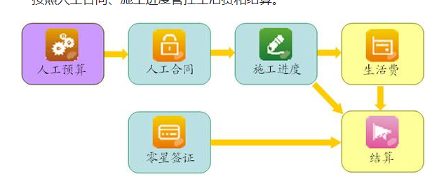 財(cái)務(wù)管理
