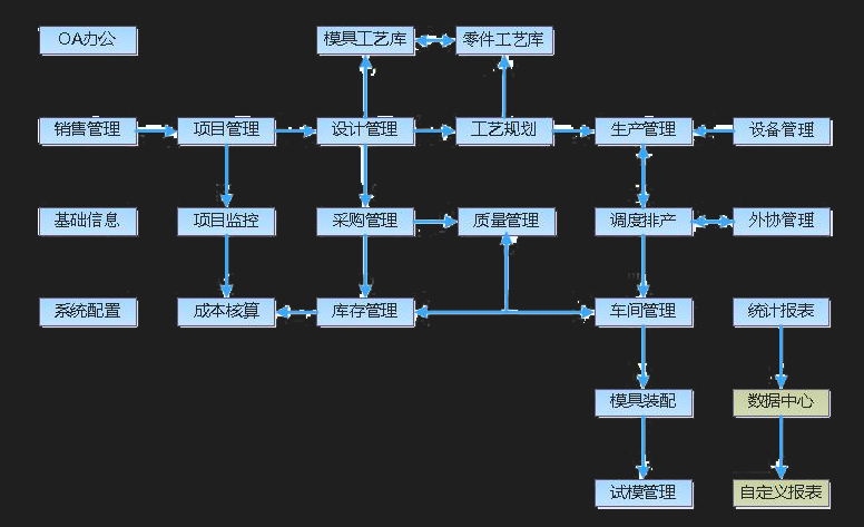 工程財(cái)務(wù)管理