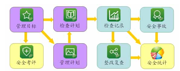 工程項(xiàng)目管理軟件