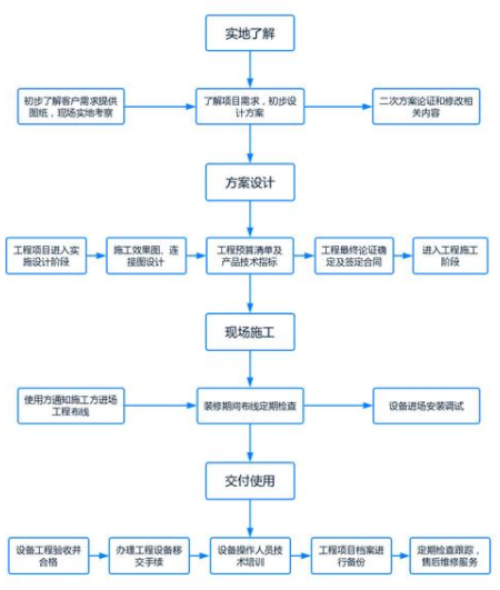 施工管理系統(tǒng)