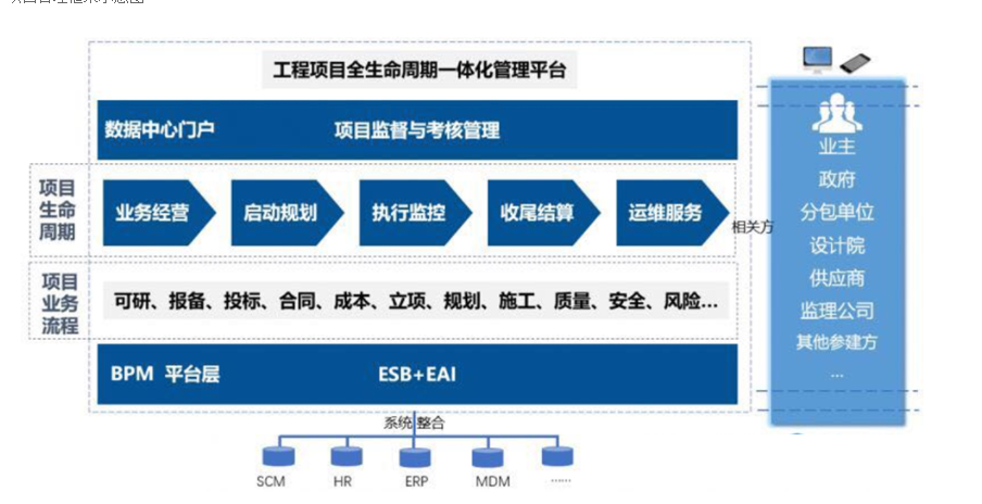 施工管理系統(tǒng)