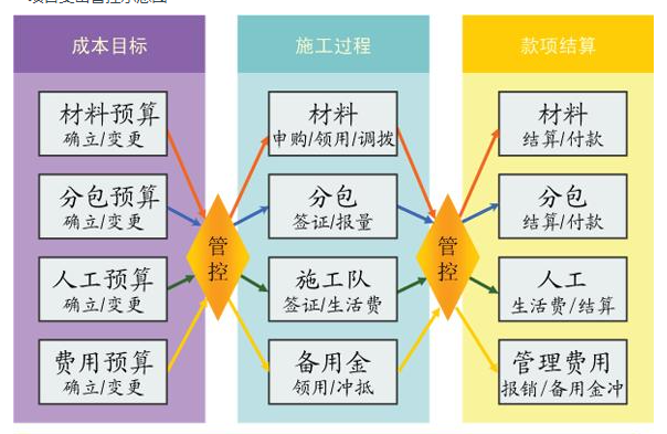 erp管理軟件