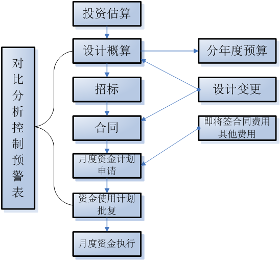 施工管理軟件