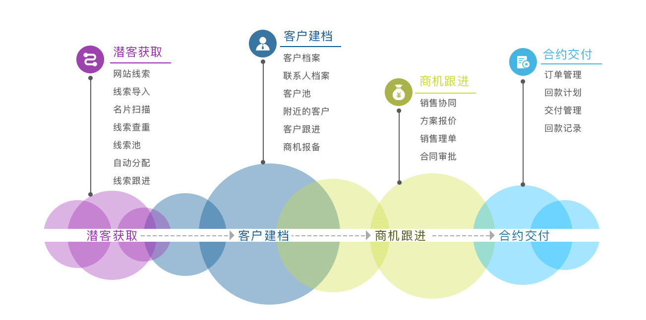 建筑材料管理