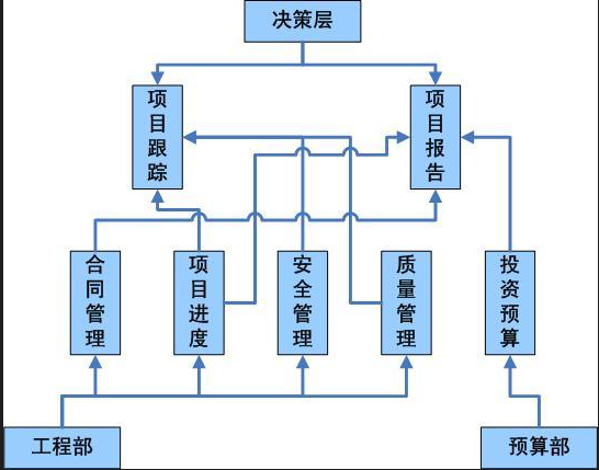 工程項目管理軟件