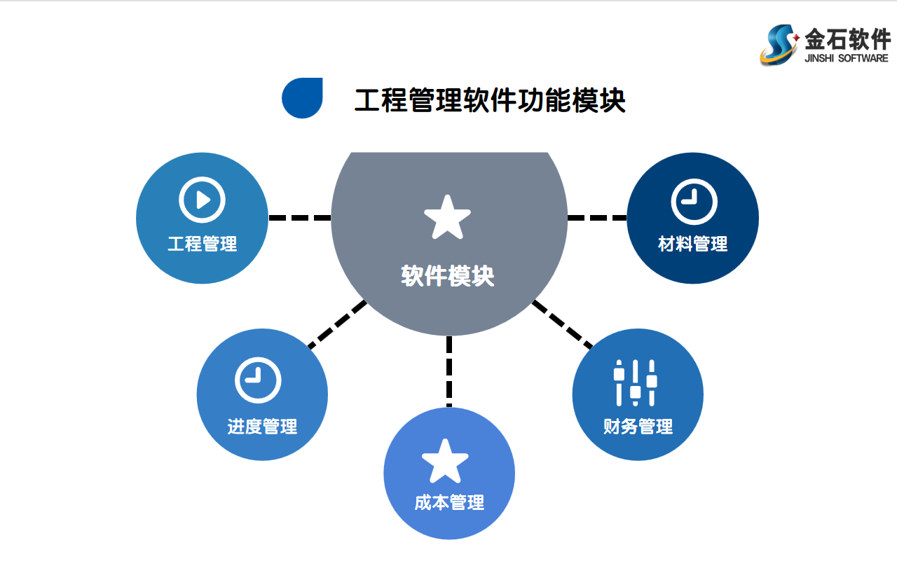 施工管理系統(tǒng)