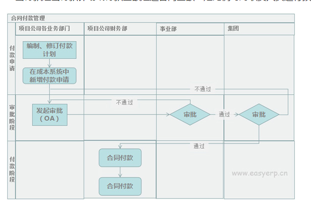 勞務(wù)分包管理