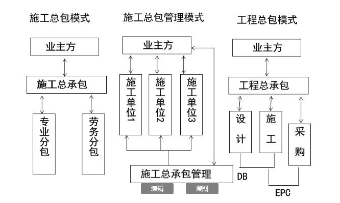 建筑工程勞務(wù)管理