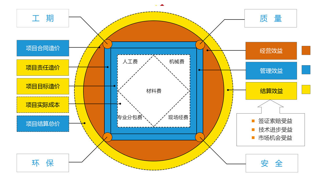施工管理軟件
