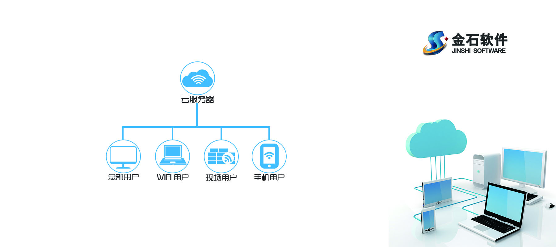 云服務(wù)器部署方案