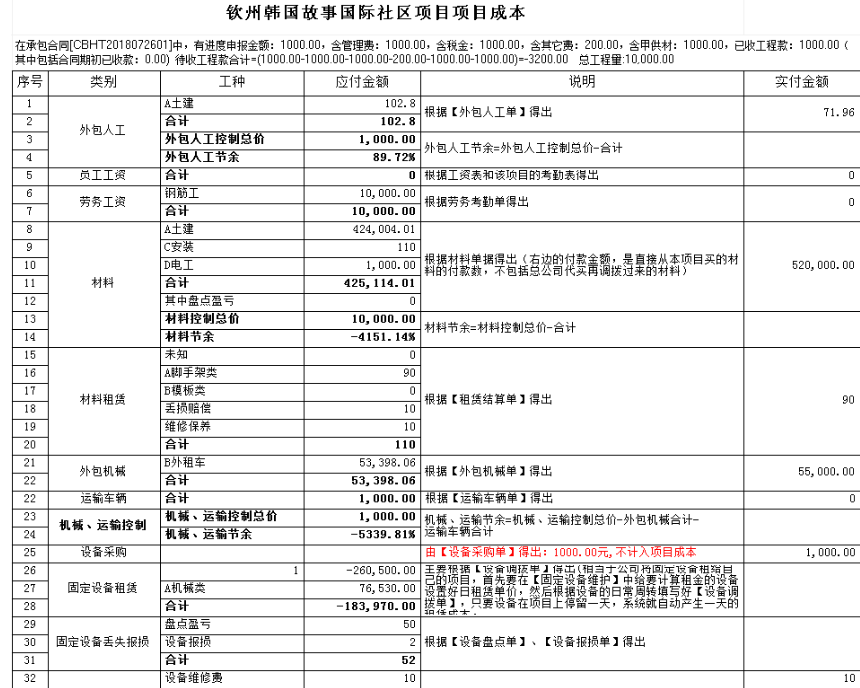 成本統(tǒng)計表