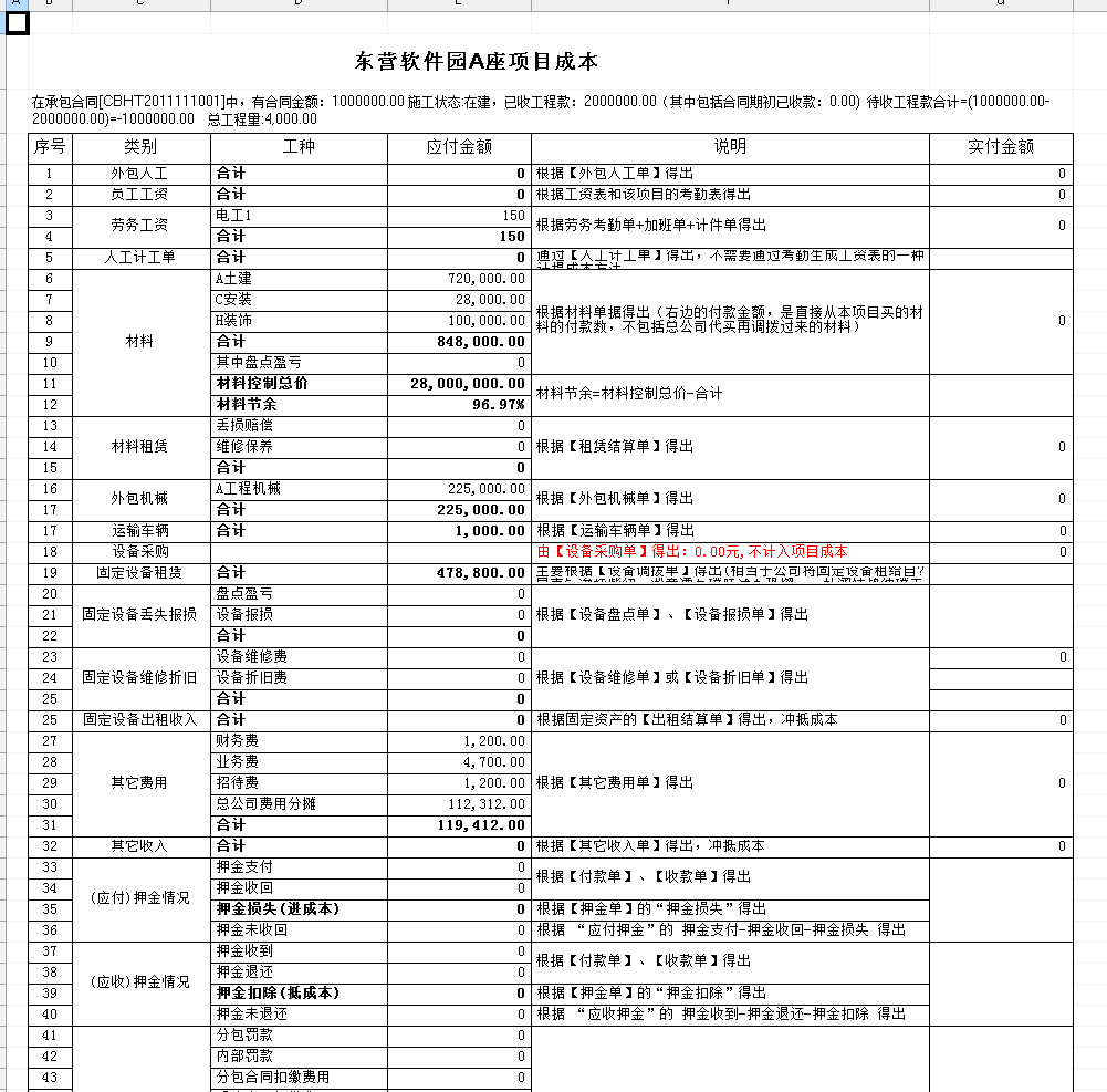 項(xiàng)目成本構(gòu)成
