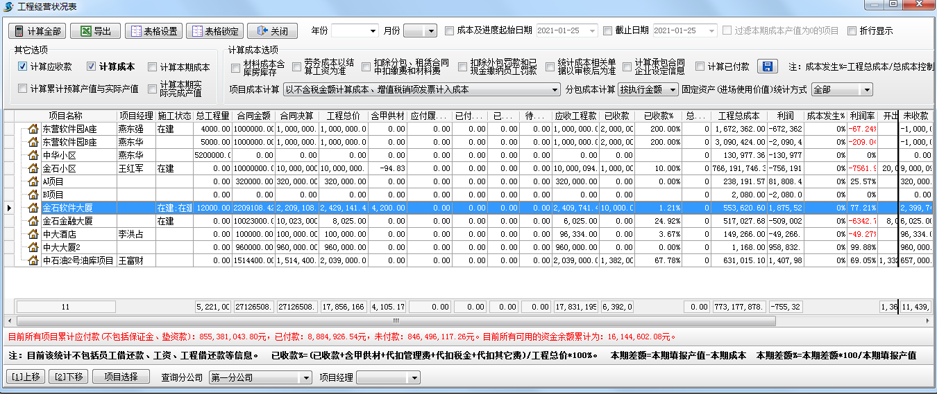 經(jīng)營(yíng)利潤(rùn)統(tǒng)計(jì)