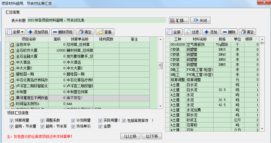 預算執(zhí)行匯總