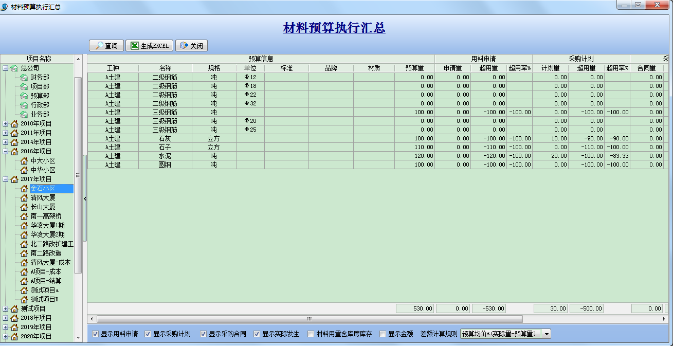 預算執(zhí)行匯總