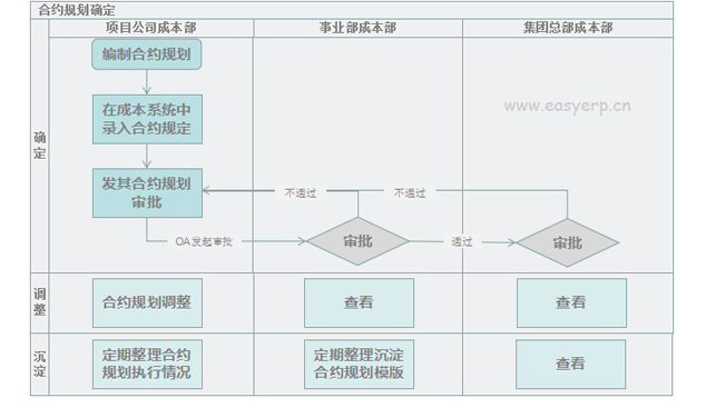 施工管理系統(tǒng)