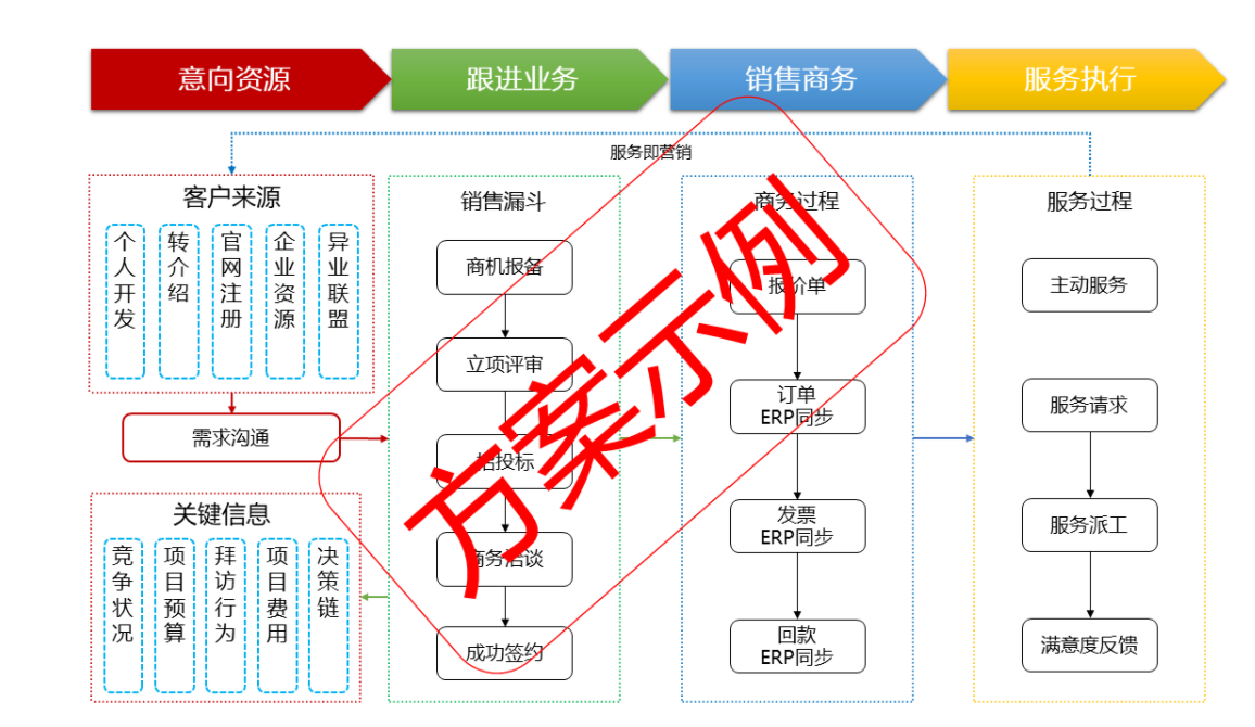施工管理系統(tǒng)