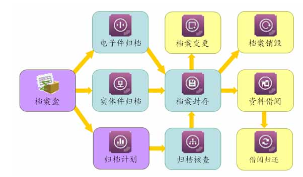 施工管理系統(tǒng)