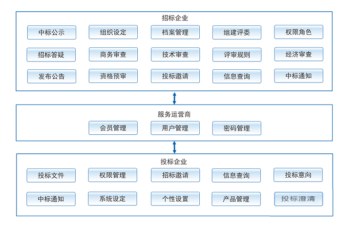 施工管理系統(tǒng)