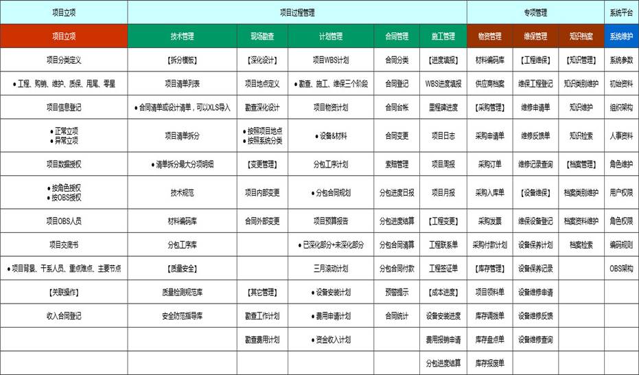 施工管理系統(tǒng)
