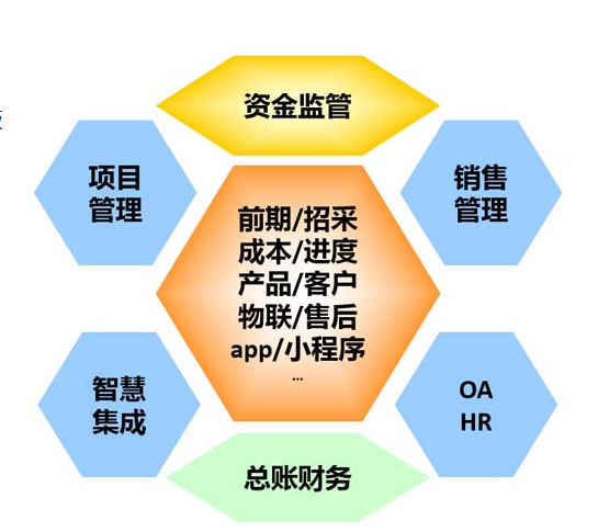 施工管理系統(tǒng)