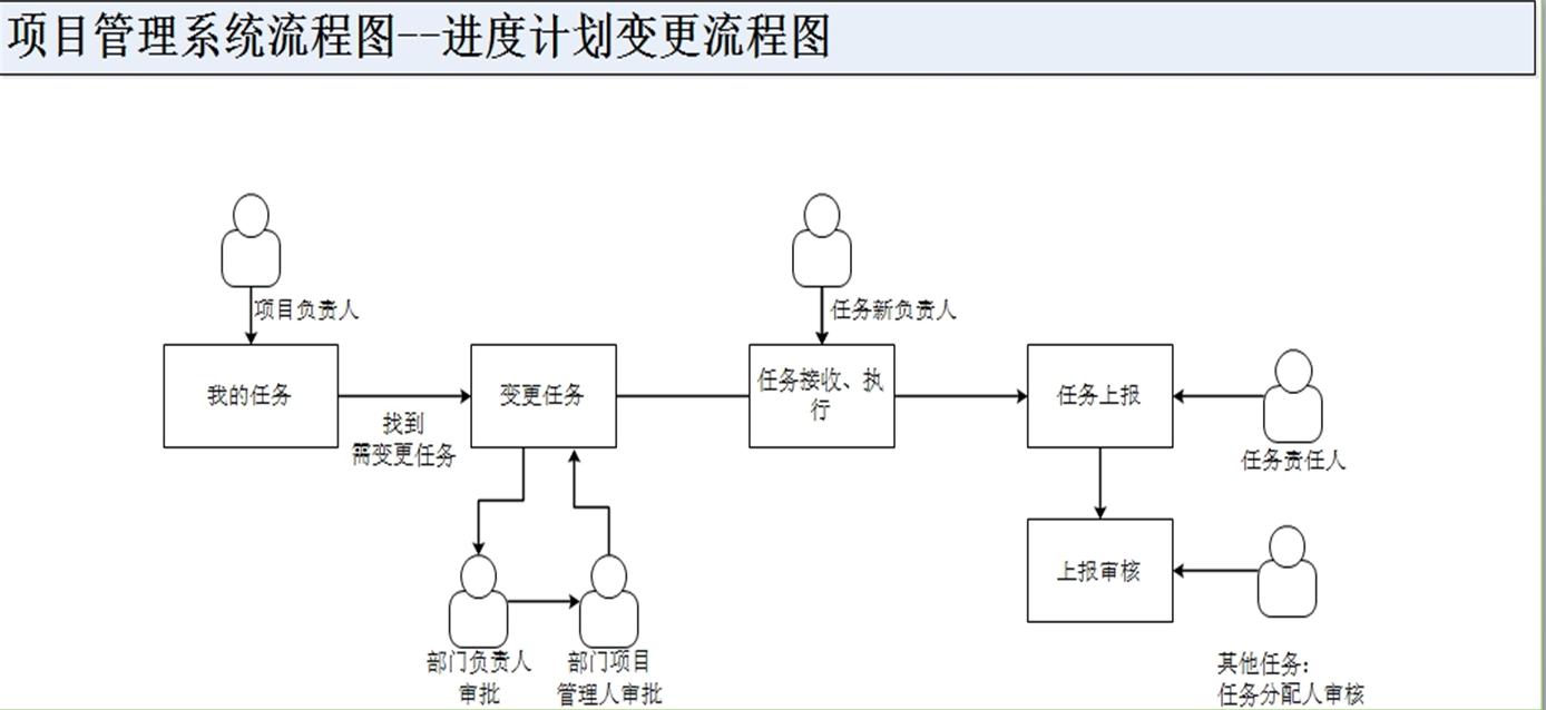 建筑材料管理系統(tǒng)