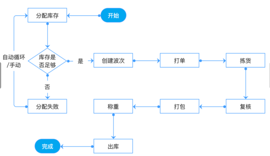 施工管理系統(tǒng)