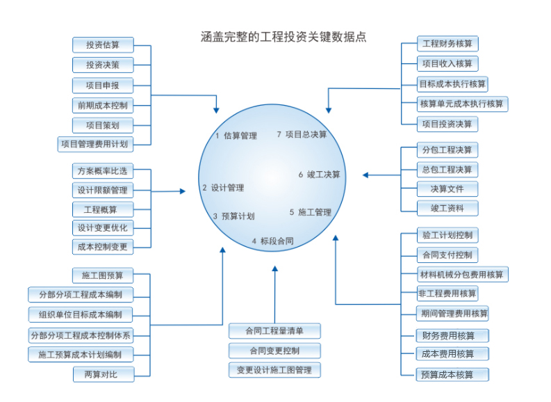 施工進(jìn)程管理系統(tǒng)