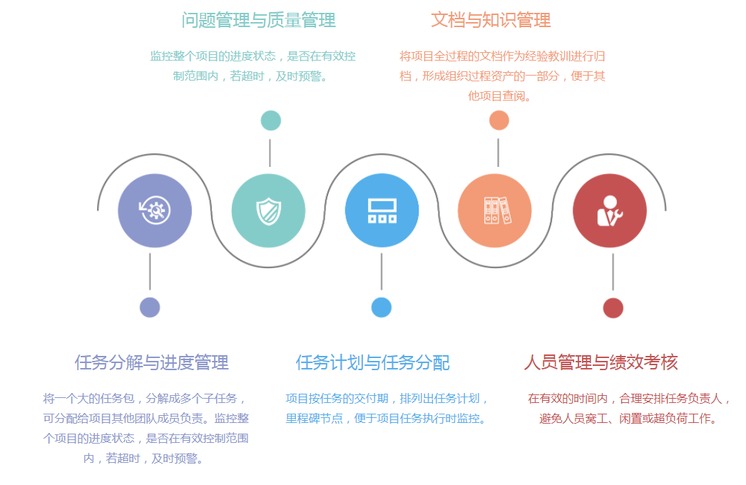 建筑施工管理系統(tǒng)