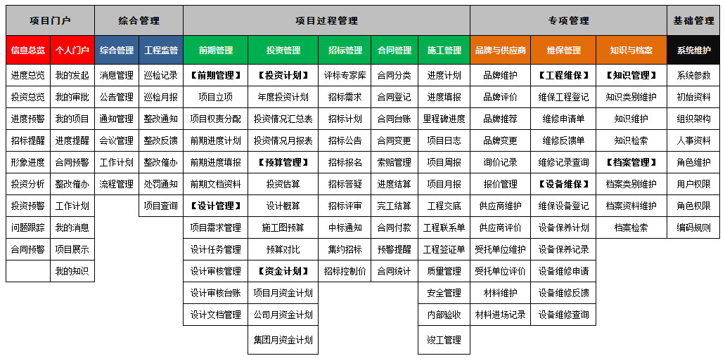 施工管理系統(tǒng)