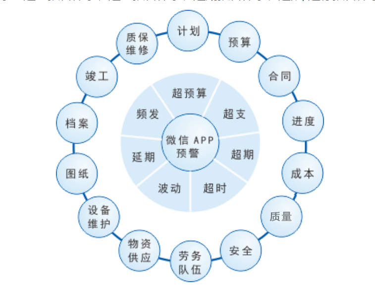 金石工程項(xiàng)目管理系統(tǒng)