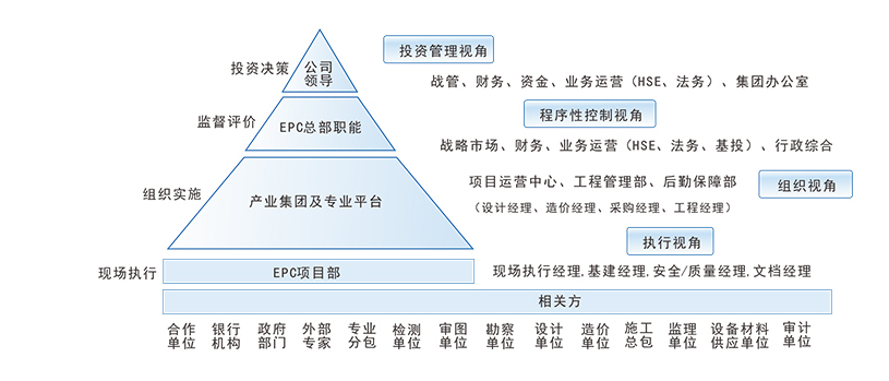 工程管理軟件