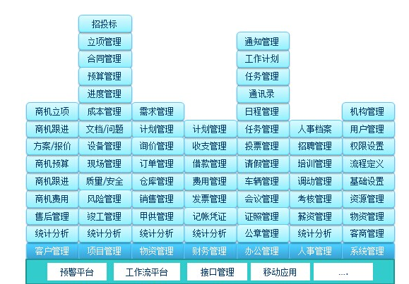 施工管理軟件