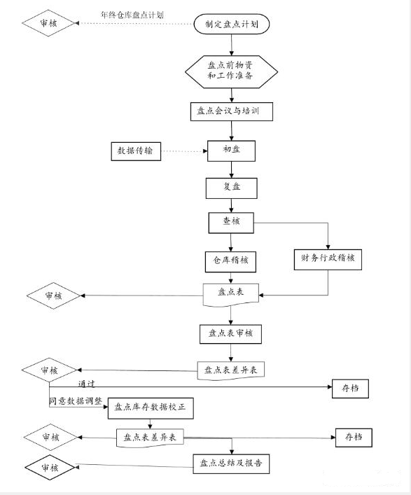 工程管理軟件