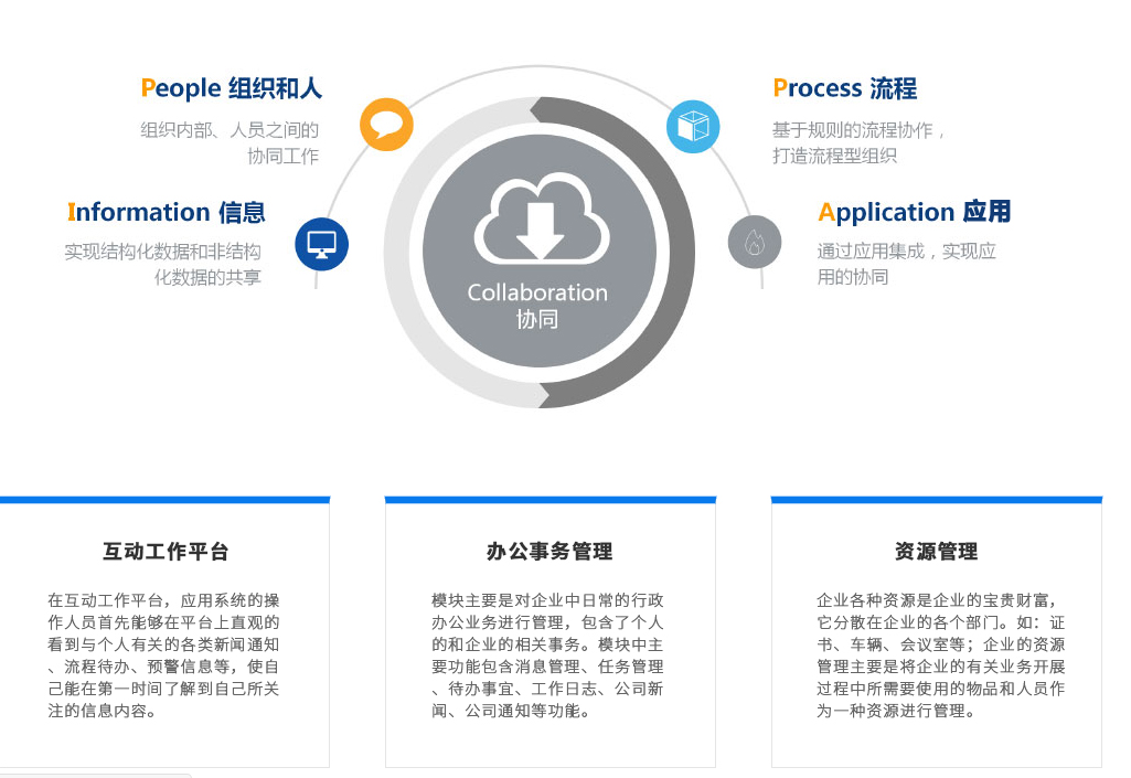 施工管理軟件