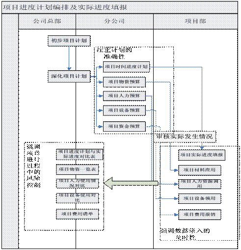 建筑工程管理系統(tǒng)