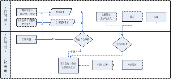 工程管理軟件