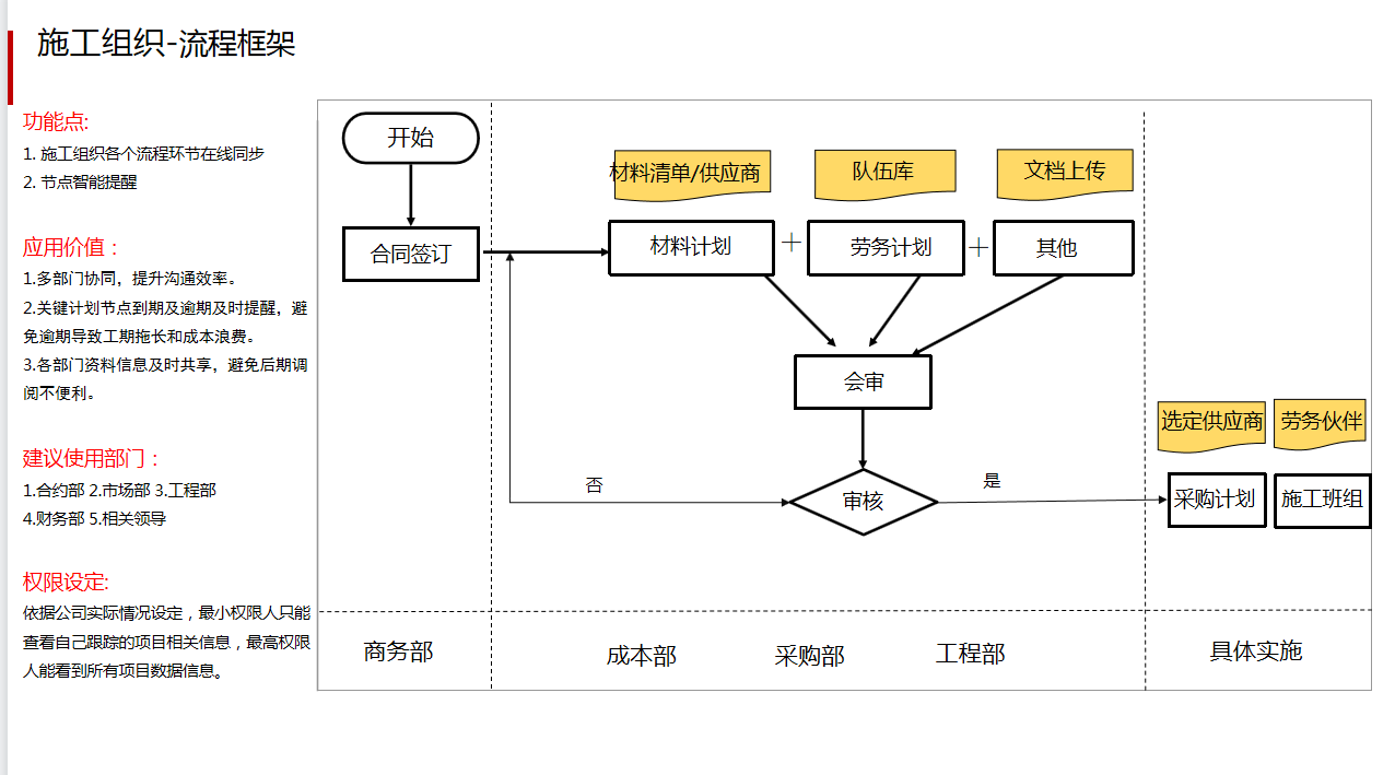 施工管理軟件