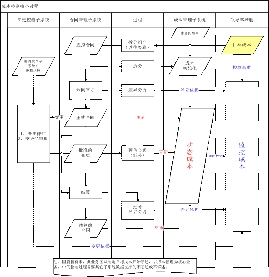 工程管理軟件