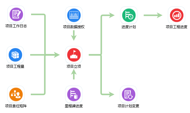 施工管理系統(tǒng)