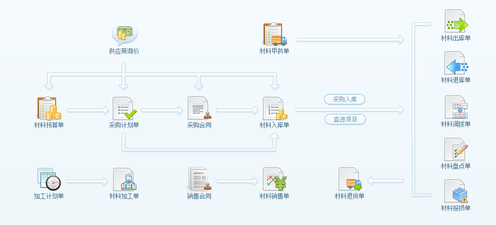 采購(gòu)計(jì)劃匯總